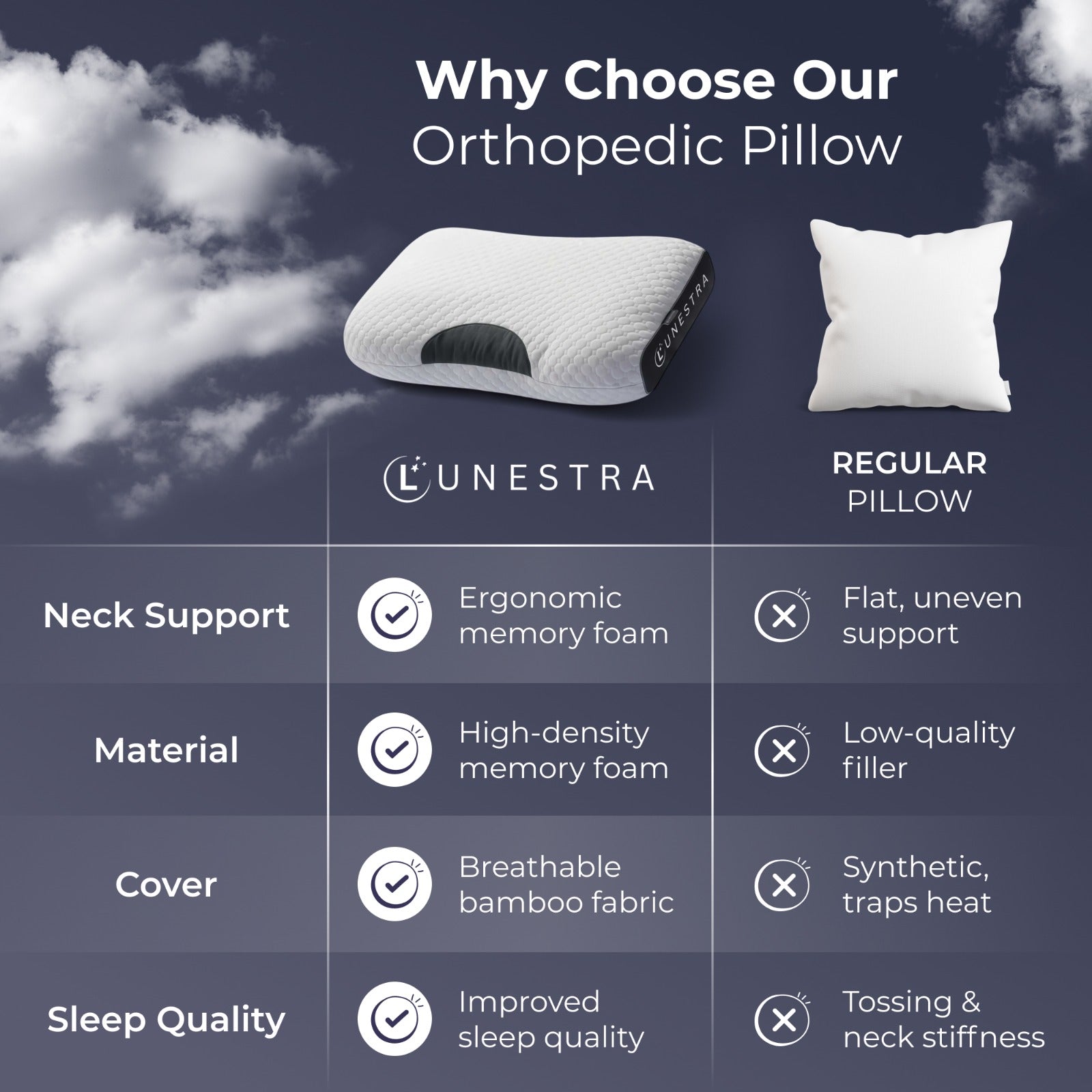 Orthopedic Memory Foam Pillow
